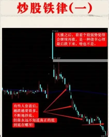 炒股铁律