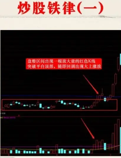 炒股铁律