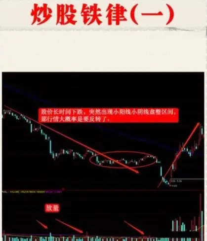 炒股铁律