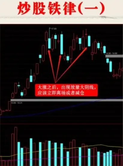 炒股铁律