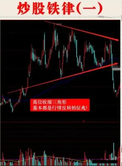 炒股铁律