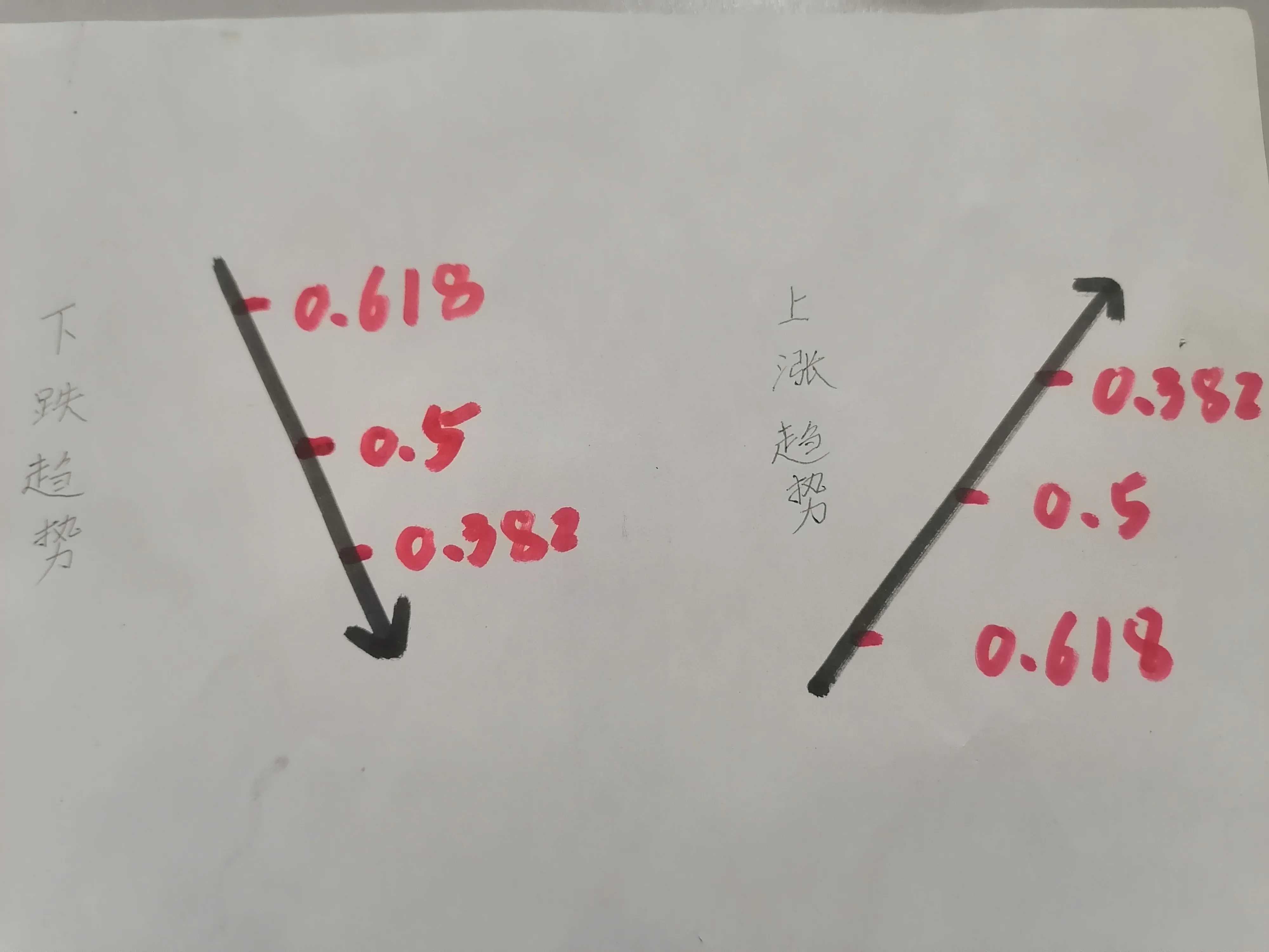 分享炒股心得