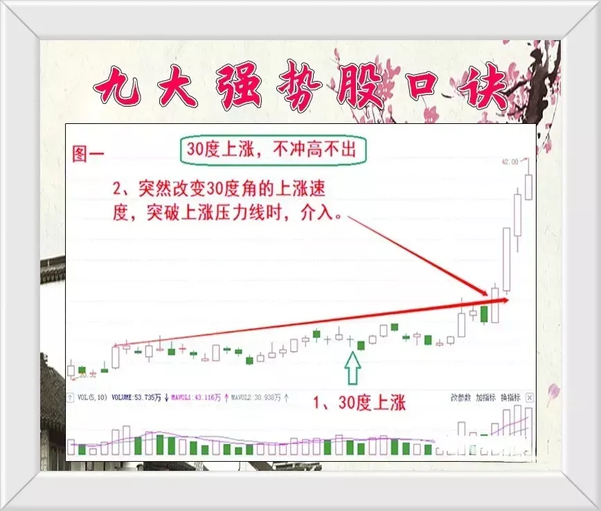 炒股到底什么最重要