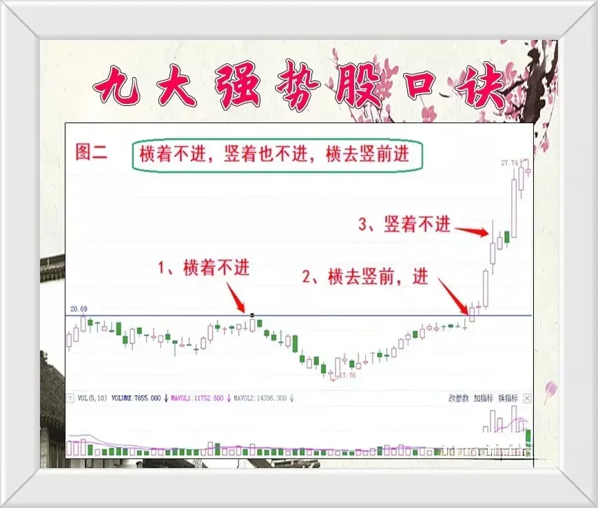 炒股到底什么最重要