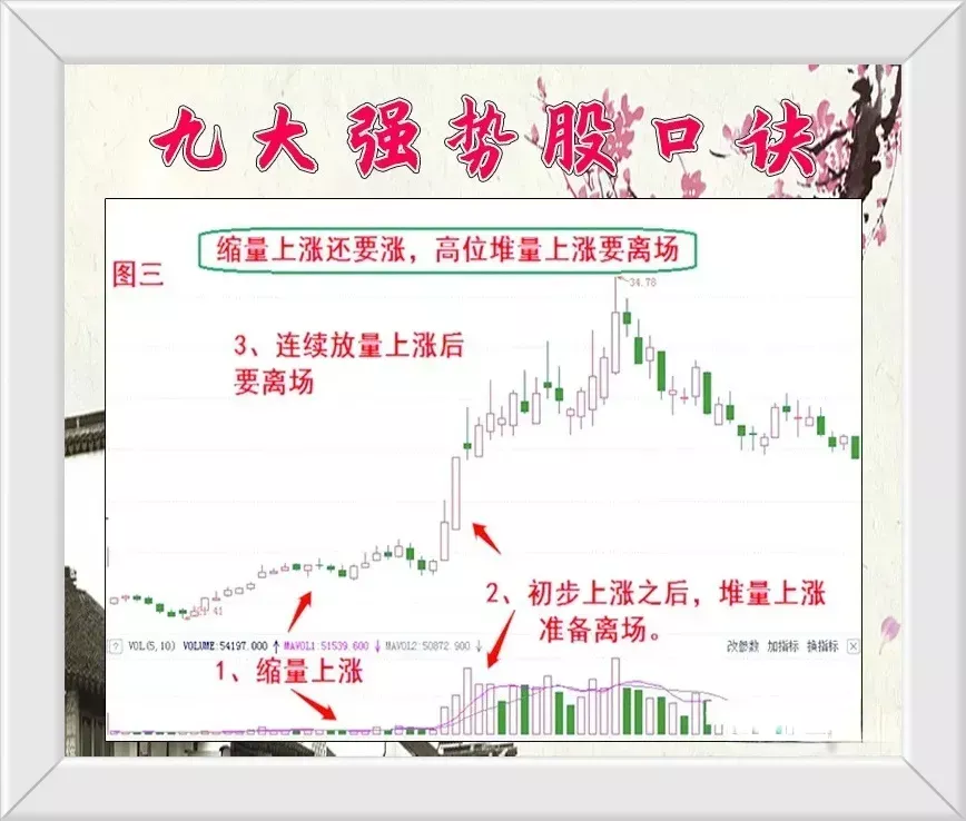 炒股到底什么最重要