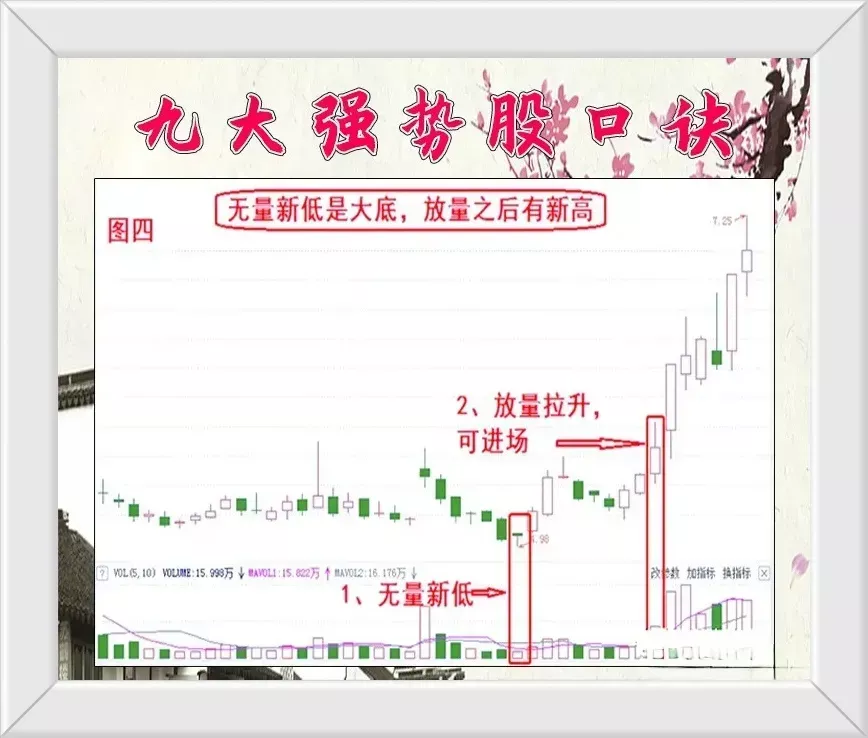 炒股到底什么最重要