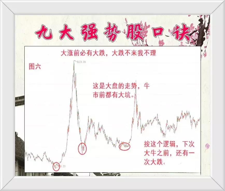 炒股到底什么最重要