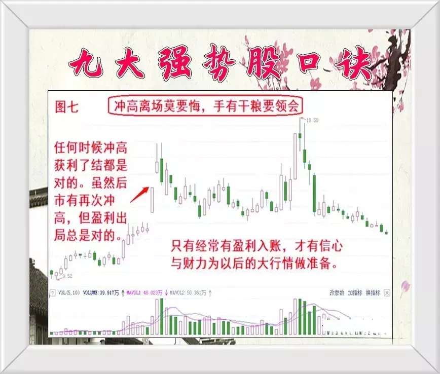 炒股到底什么最重要
