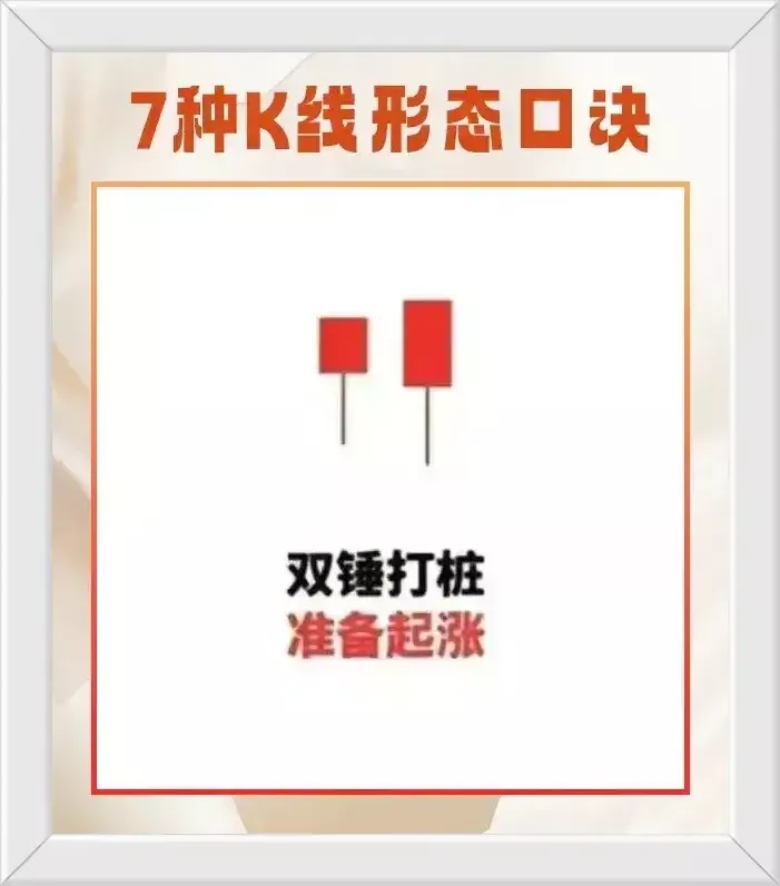 七种K线形态口诀