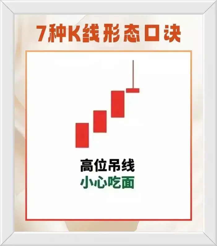 七种K线形态口诀