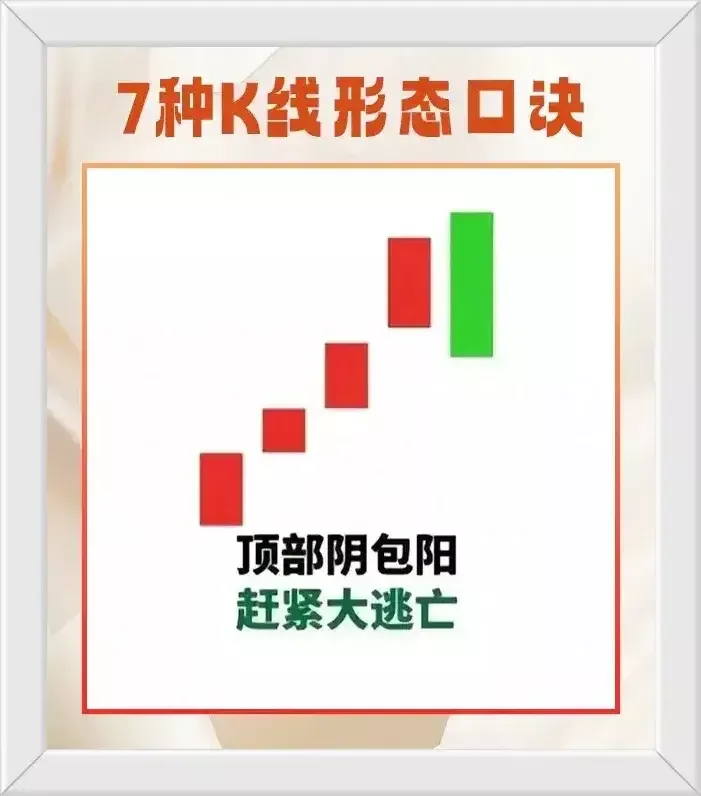 七种K线形态口诀