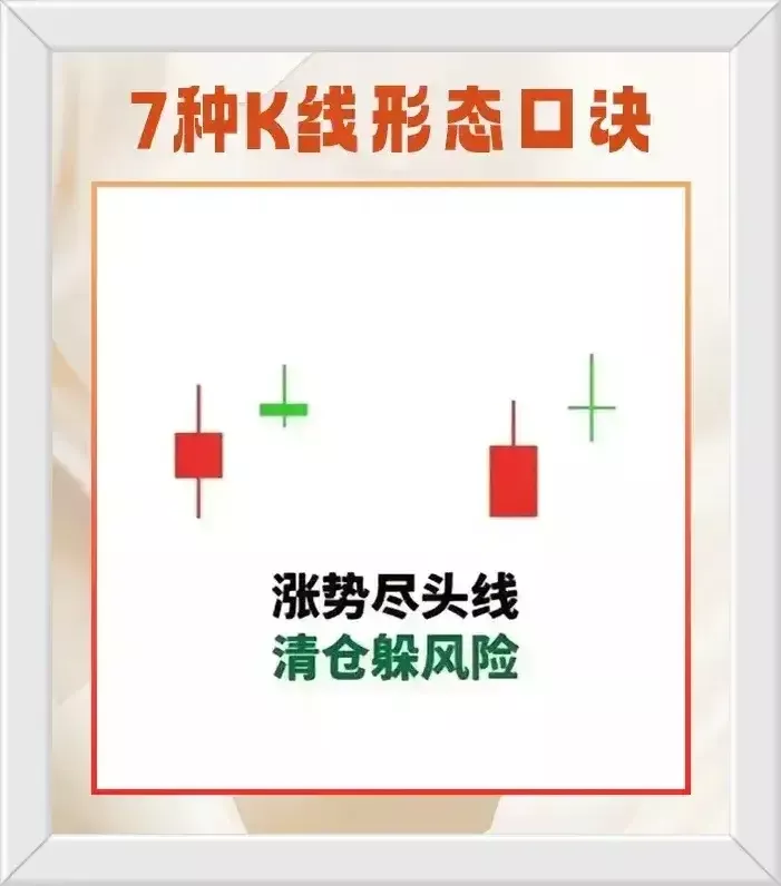 七种K线形态口诀