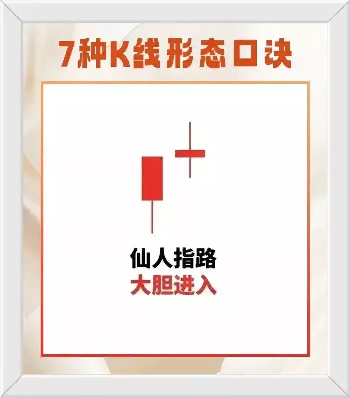 七种K线形态口诀