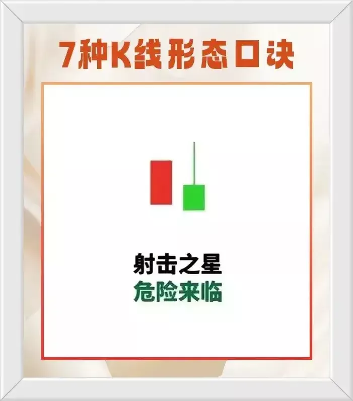 七种K线形态口诀