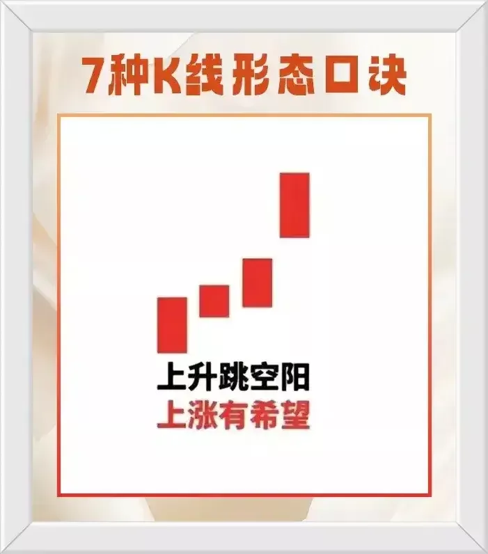 七种K线形态口诀