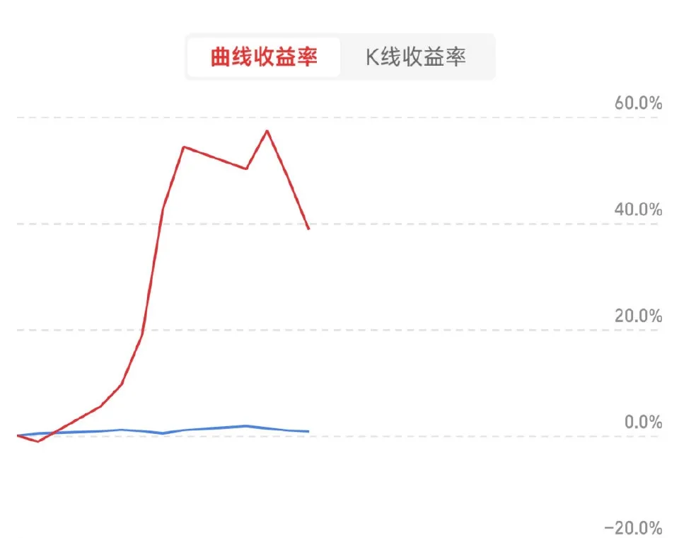 你为什么炒股？