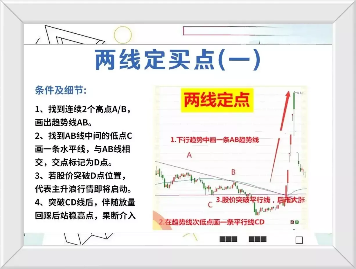 炒股的四个关键要点