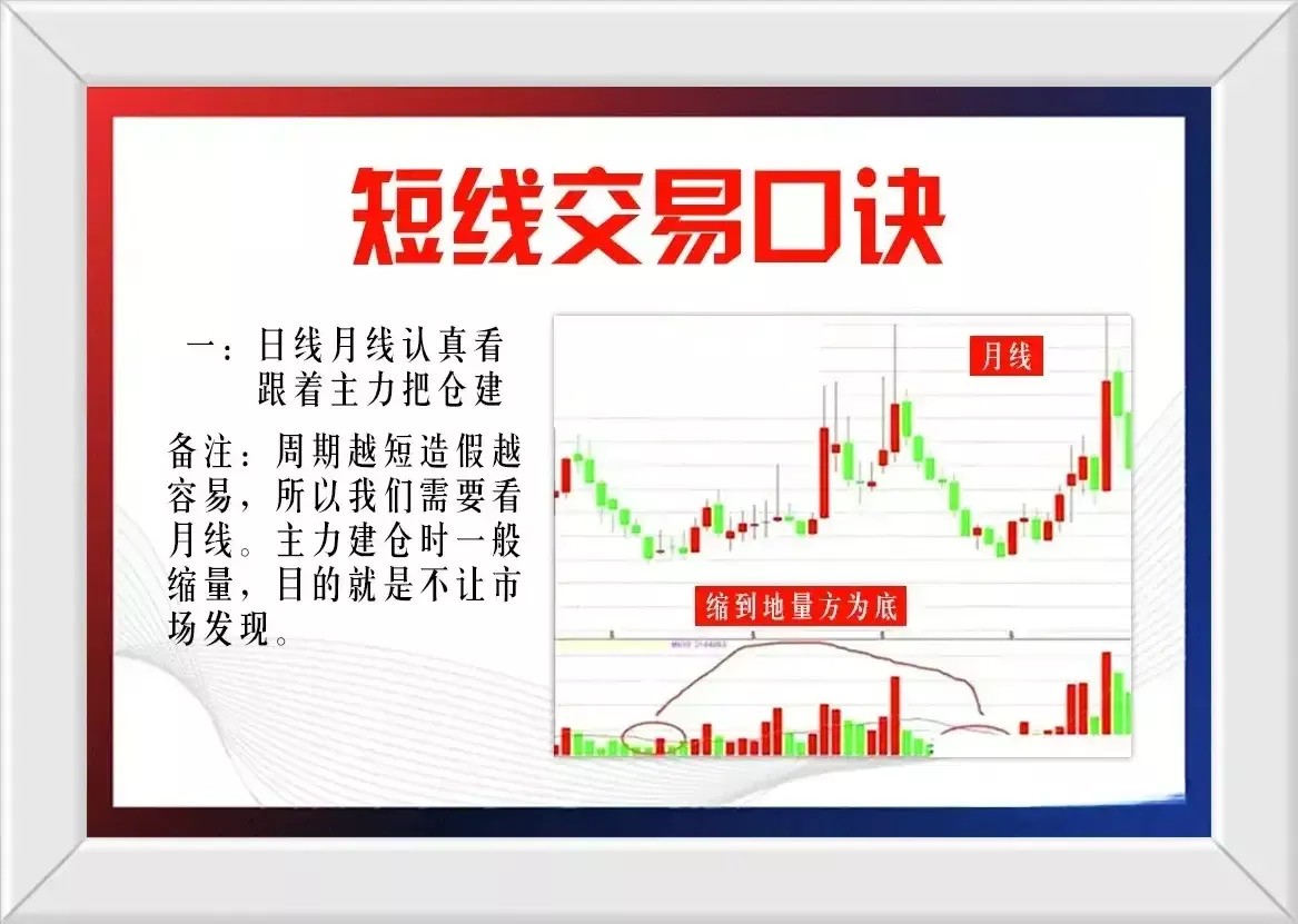 短线是什么？