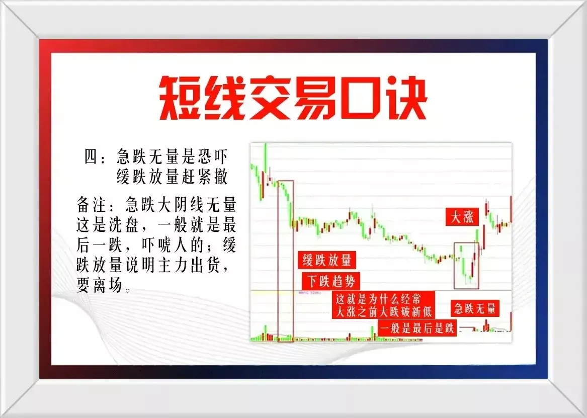 短线是什么？