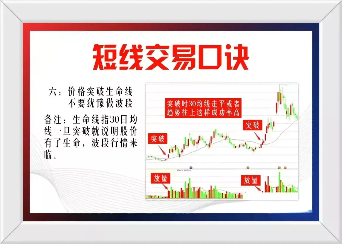 短线是什么？