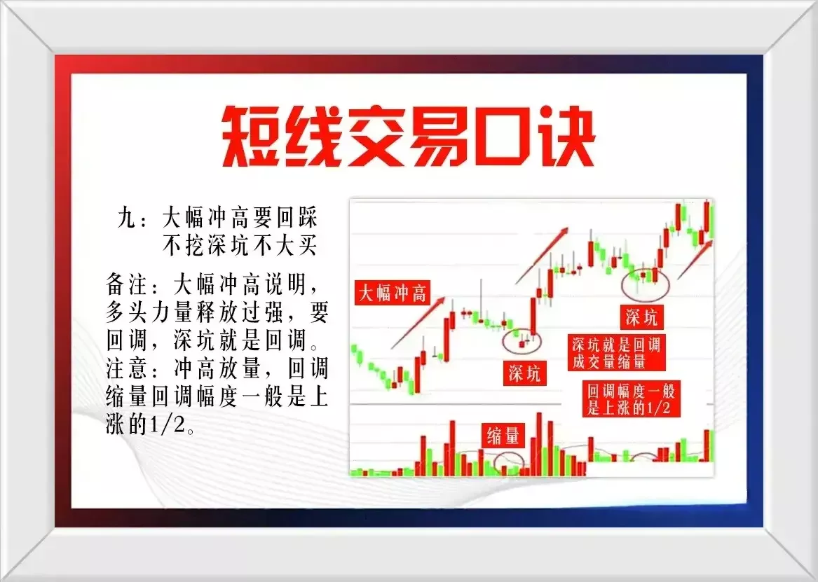 短线是什么？