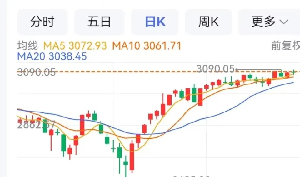 分享股市的巧事