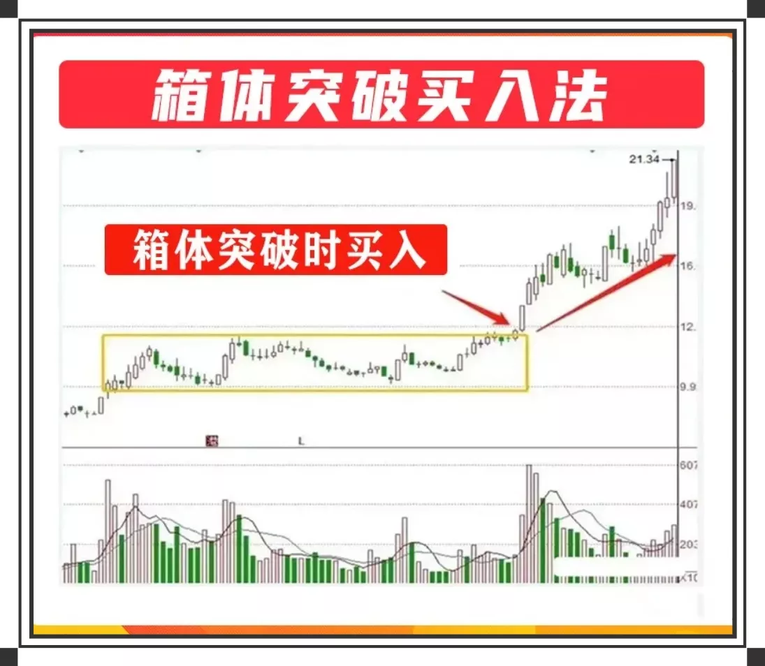 分享炒股心得