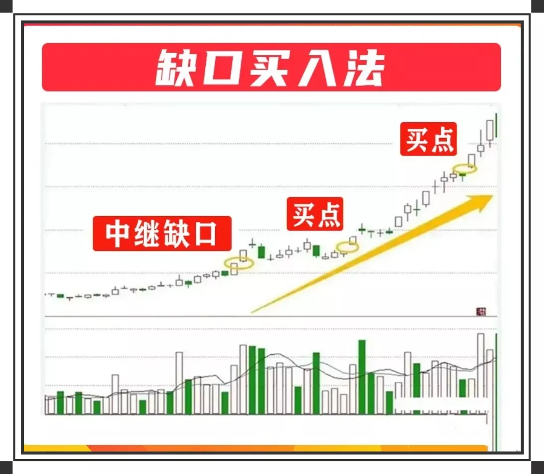 分享炒股心得