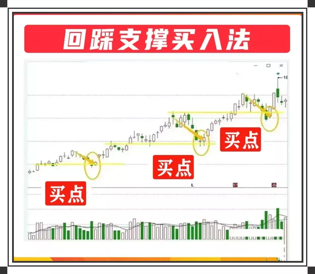 分享炒股心得