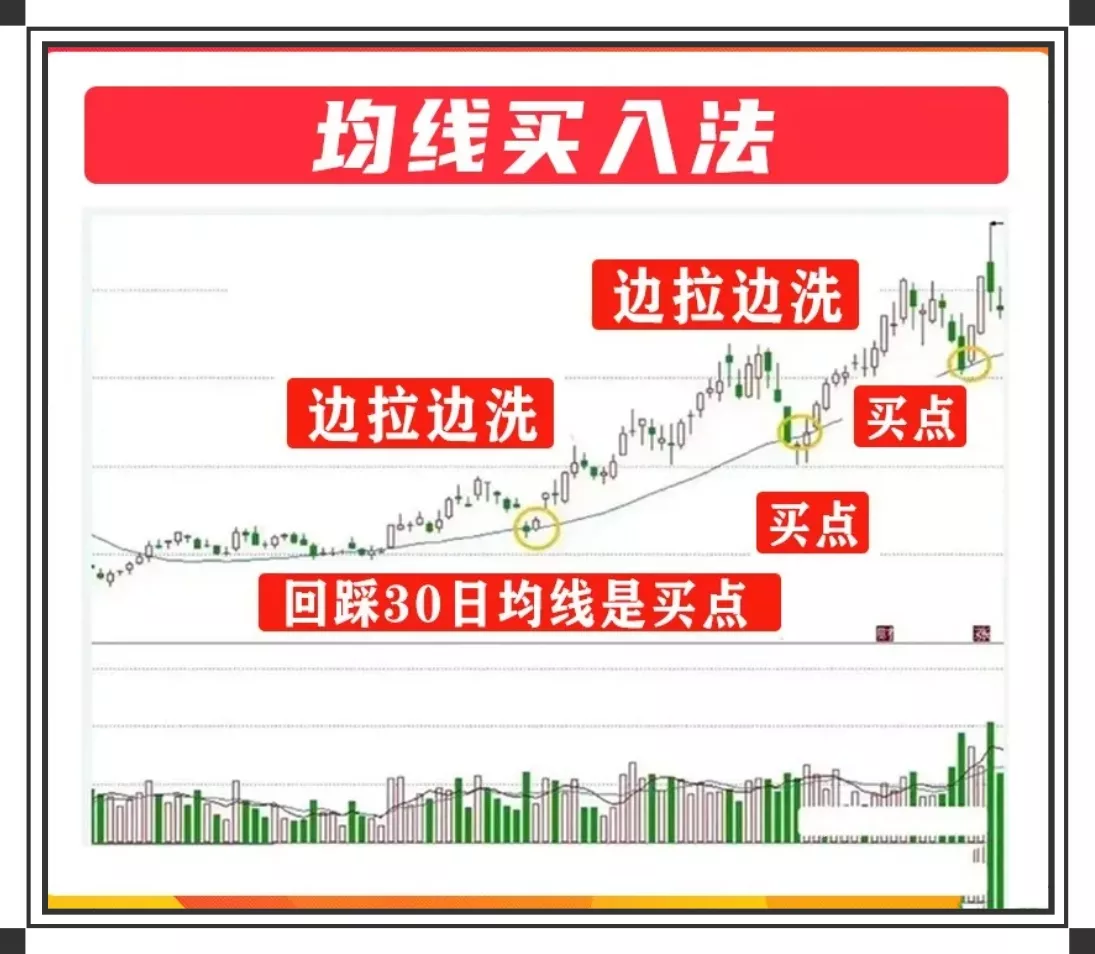 分享炒股心得