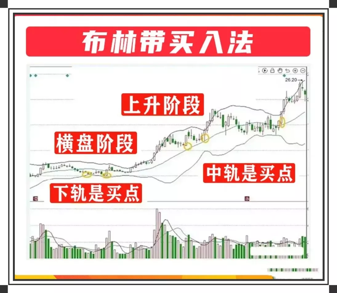 分享炒股心得