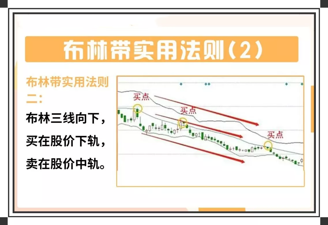 炒股技术分享