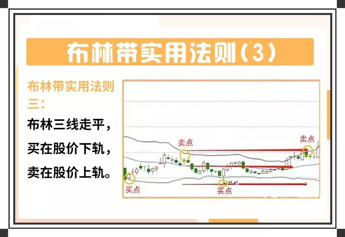 炒股技术分享