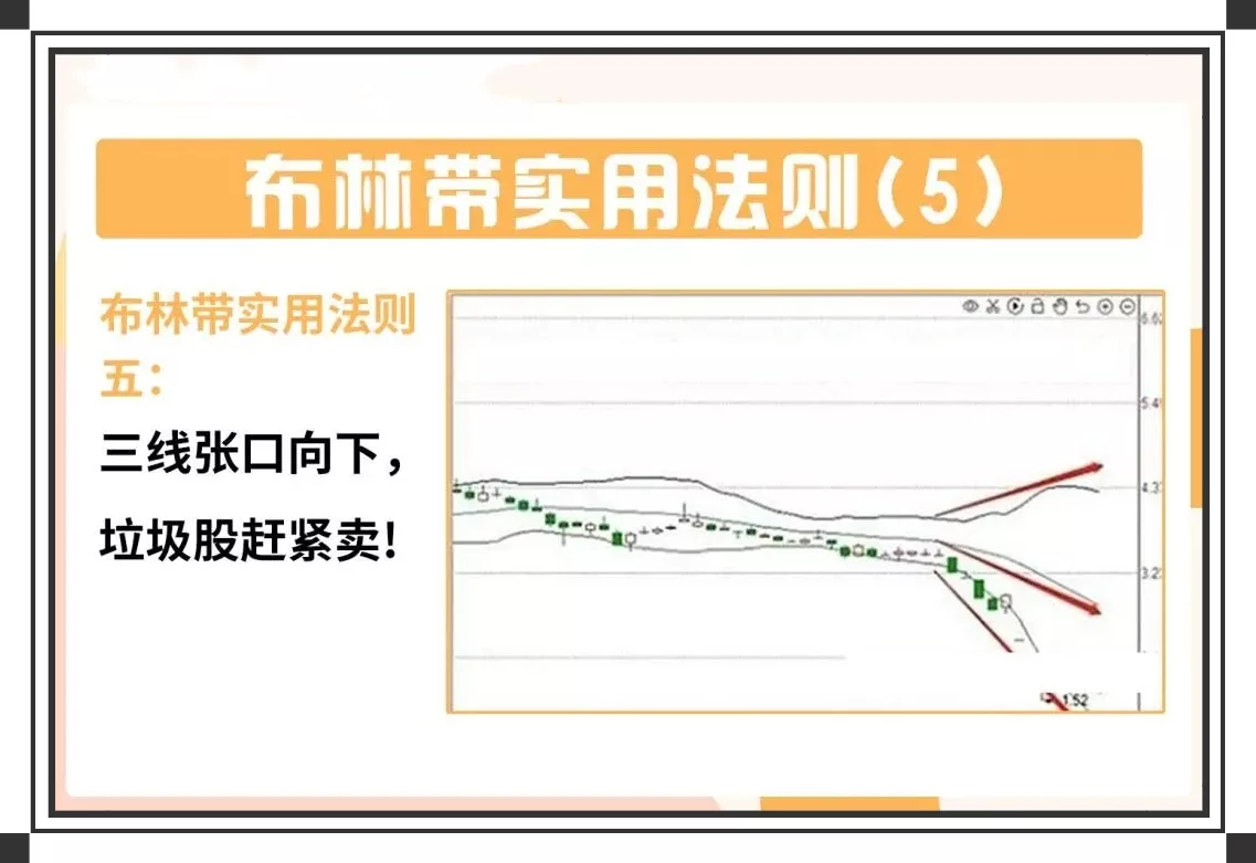 炒股技术分享