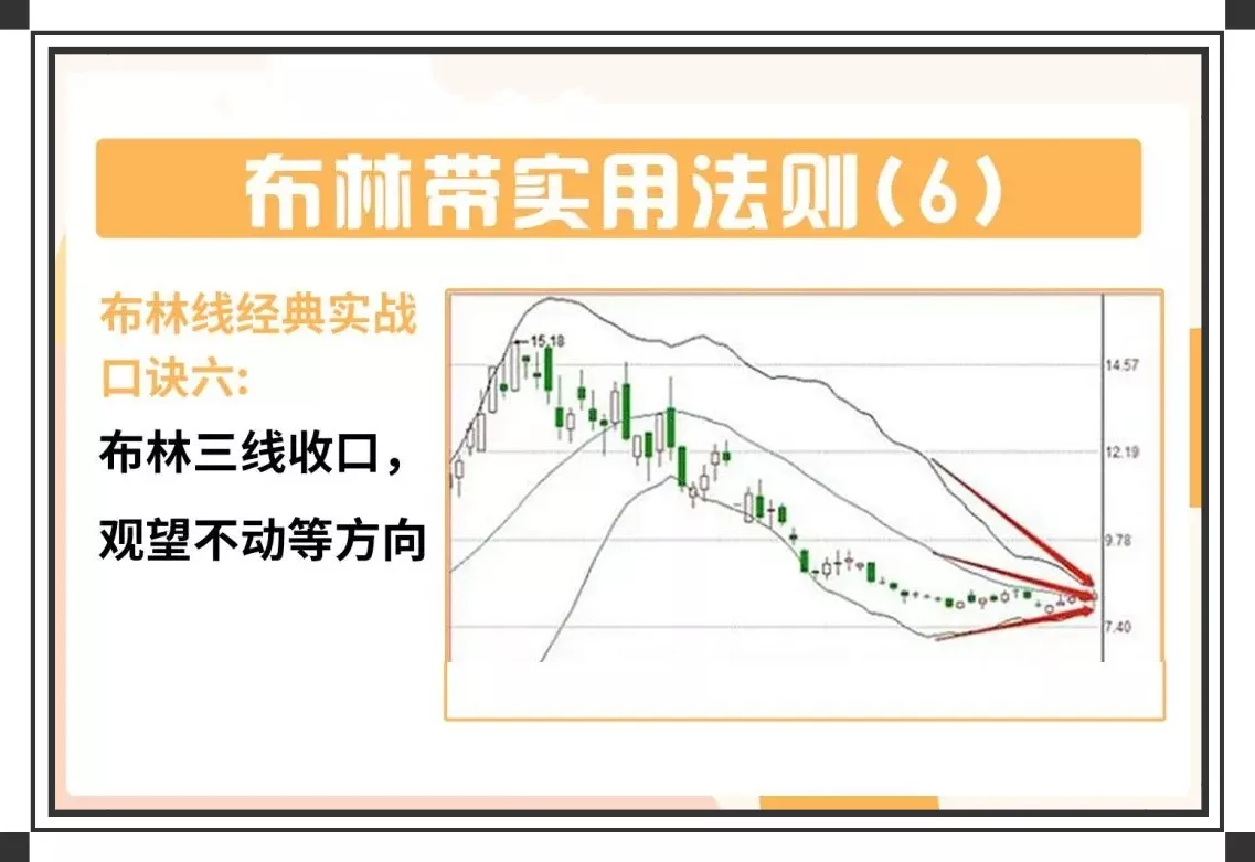 炒股技术分享