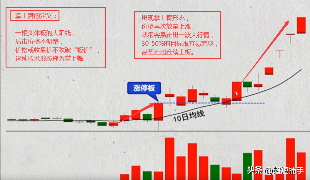一曲掌上舞涨声不停捂！周末去拜访一位老大哥顺道取经问路