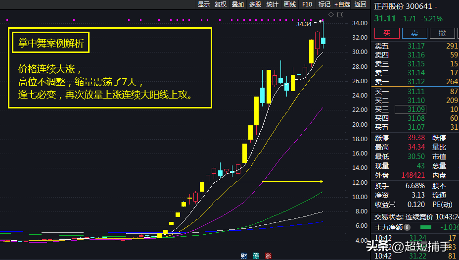 一曲掌上舞涨声不停捂！周末去拜访一位老大哥顺道取经问路