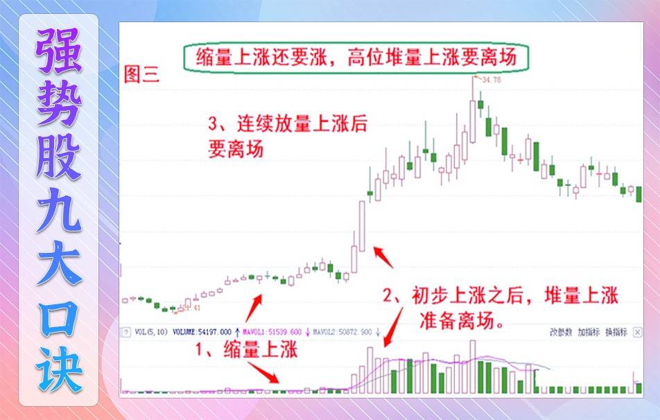 炒作逻辑