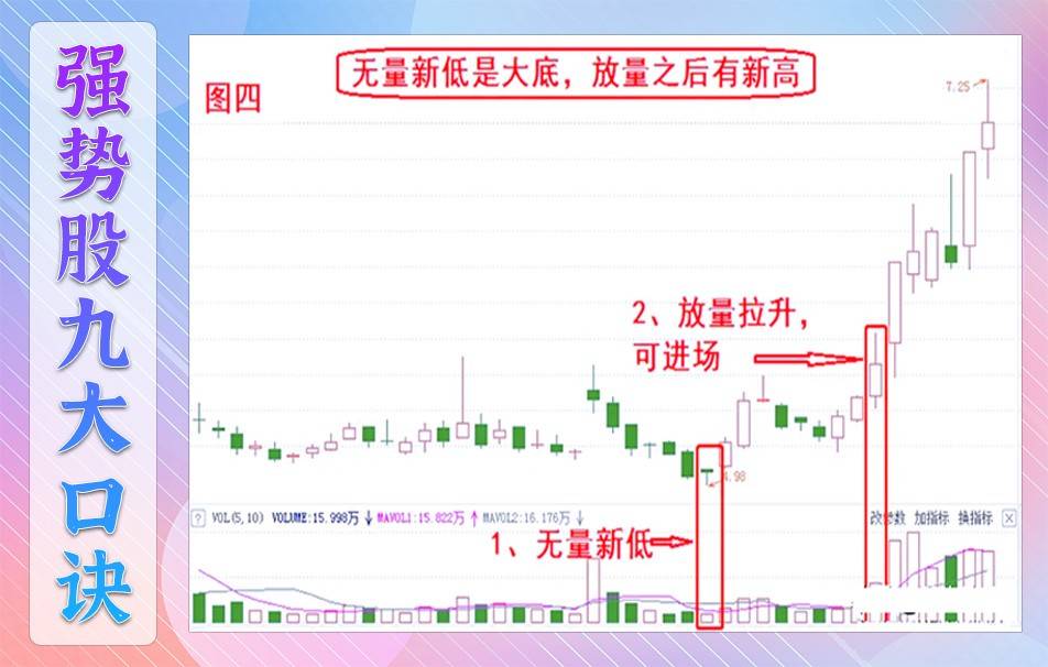 炒作逻辑