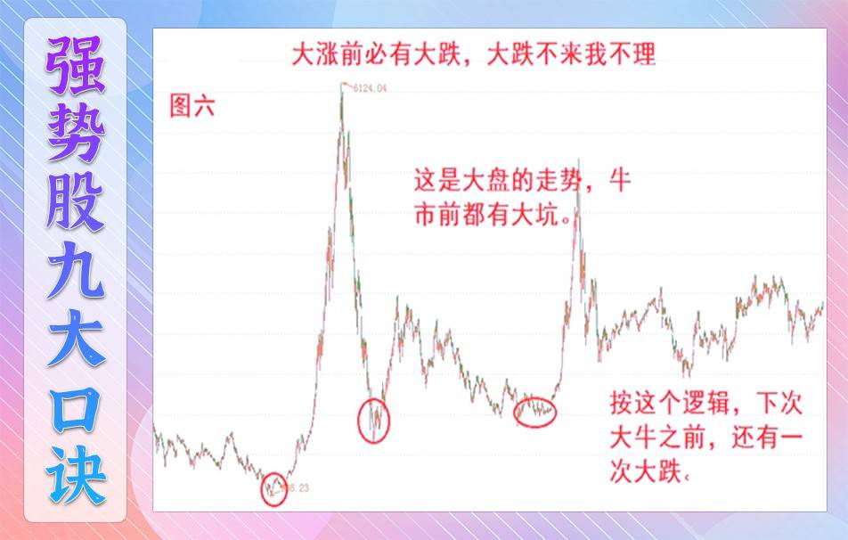 炒作逻辑
