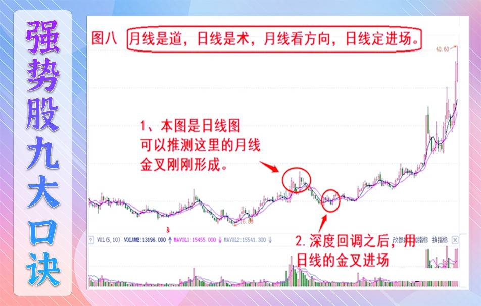 炒作逻辑