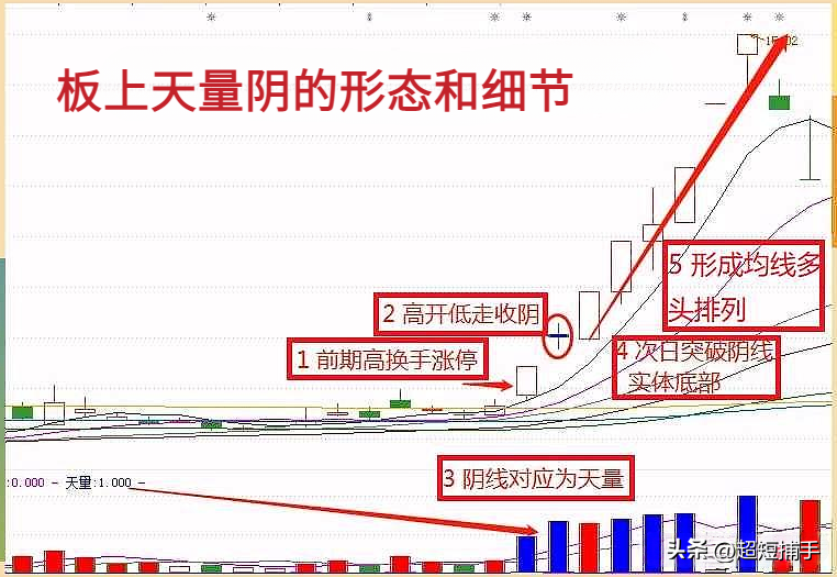 板后天量阴