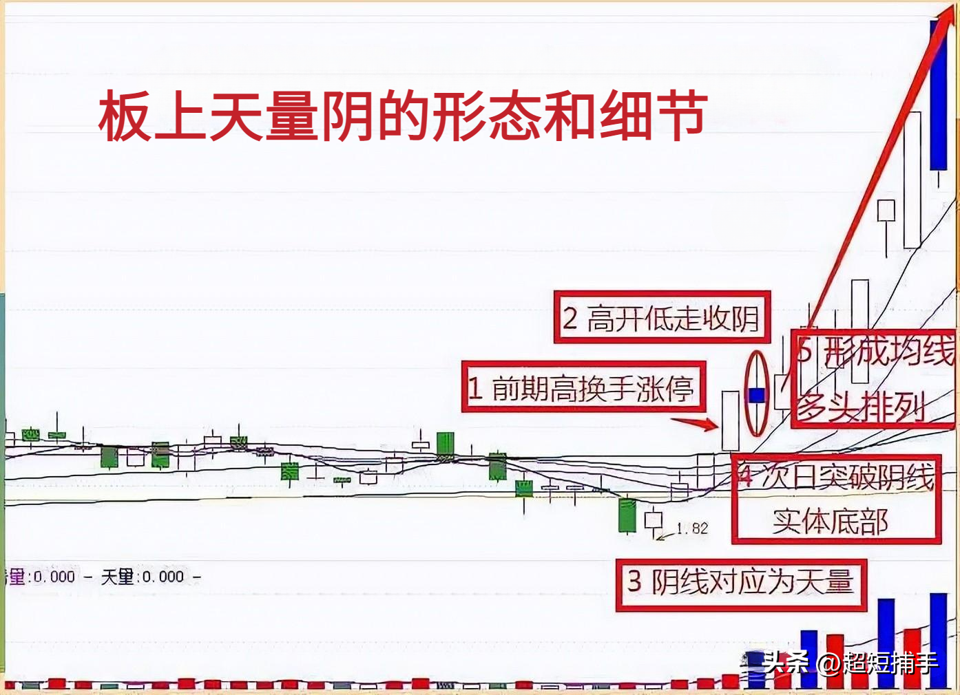 板后天量阴