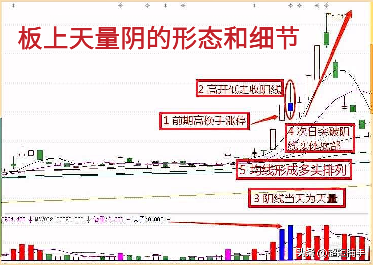 板后天量阴
