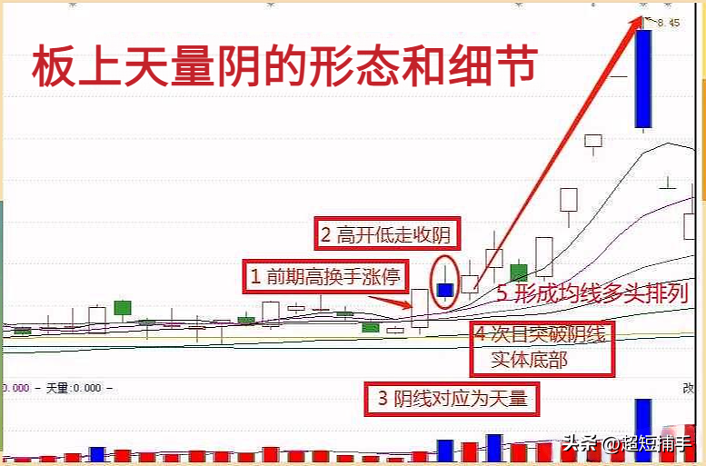 板后天量阴