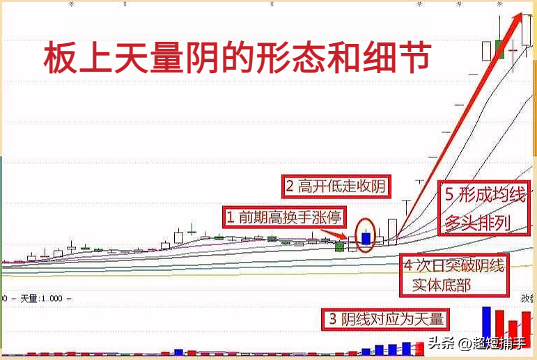 板后天量阴