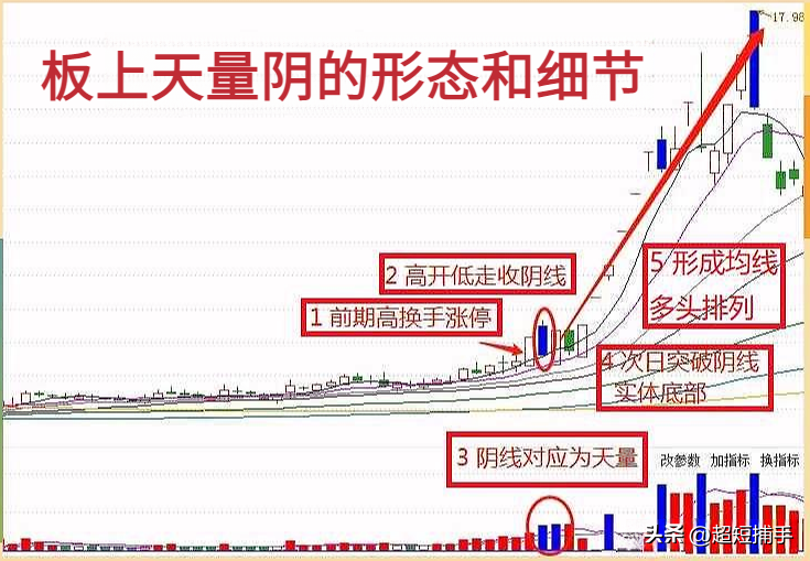 板后天量阴