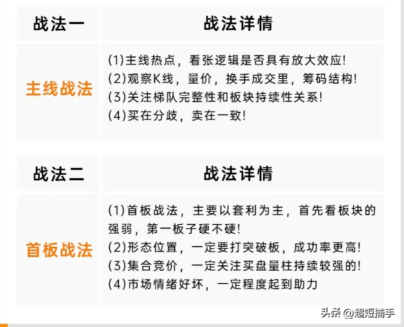 战法详情