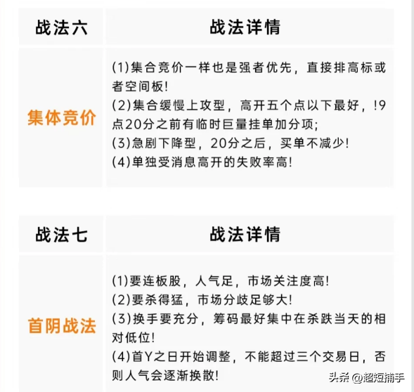 战法详情