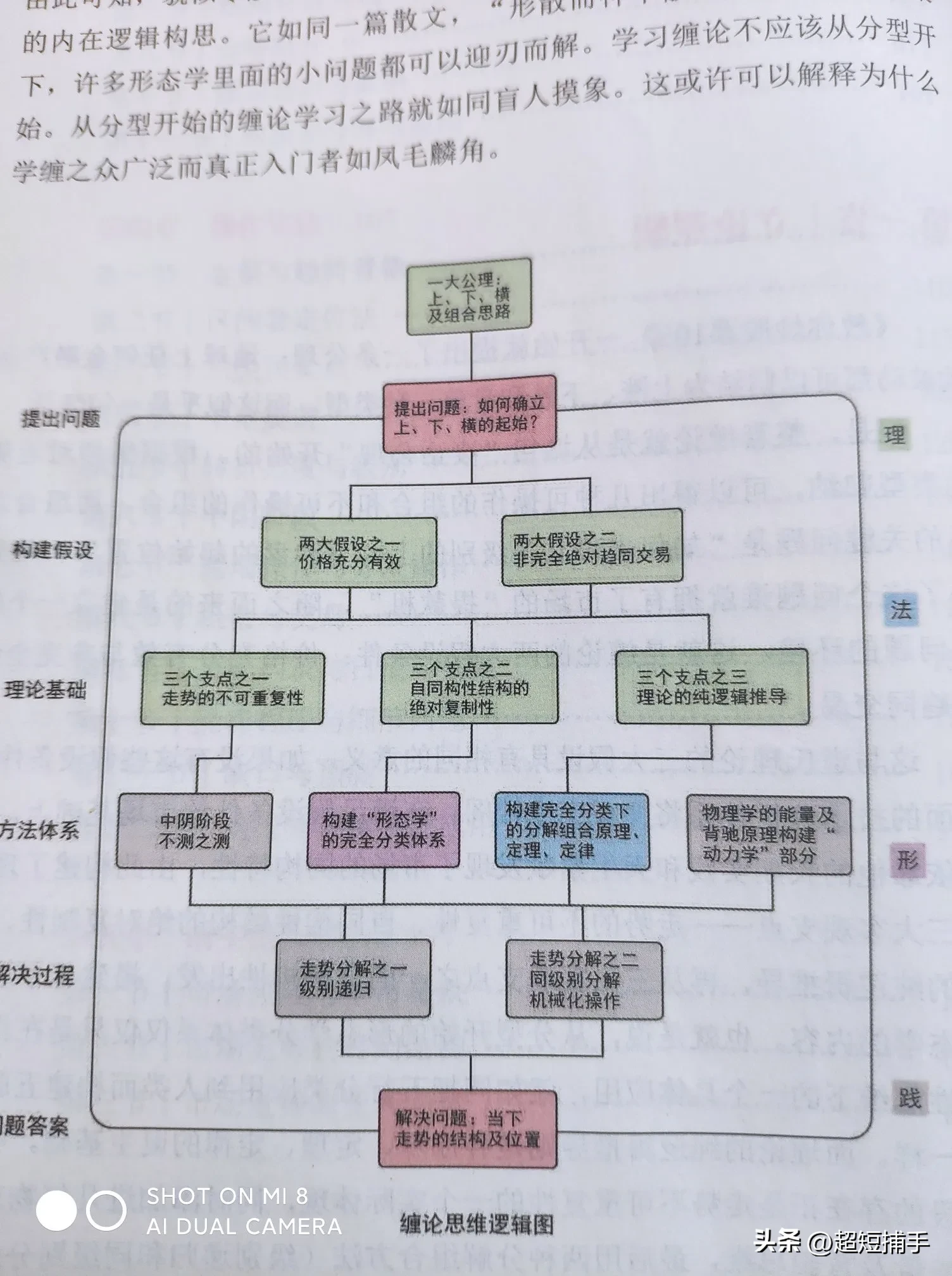 你是否能用一句话总结炒股呢